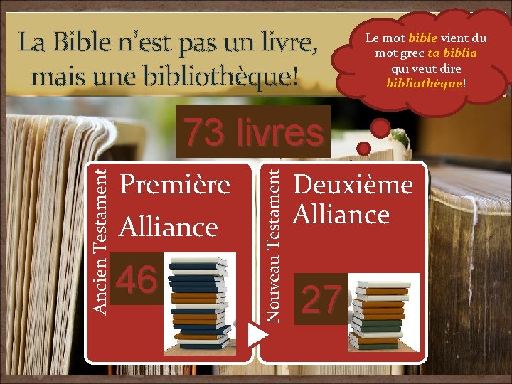 La Bible n’est pas un livre, mais une bibliothèque! Le mot bible vient du