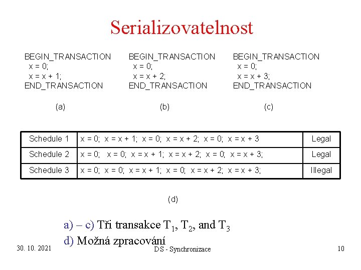 Serializovatelnost BEGIN_TRANSACTION x = 0; x = x + 1; END_TRANSACTION (a) BEGIN_TRANSACTION x