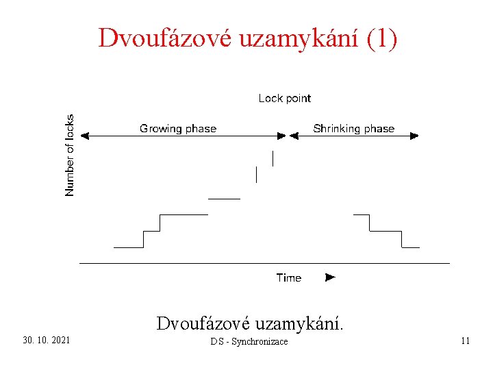 Dvoufázové uzamykání (1) Dvoufázové uzamykání. 30. 10. 2021 DS - Synchronizace 11 