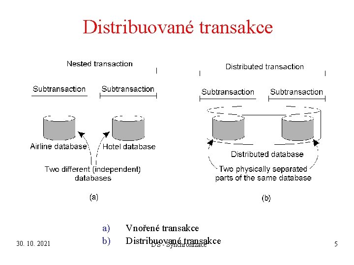 Distribuované transakce 30. 10. 2021 a) b) Vnořené transakce Distribuované transakce DS - Synchronizace