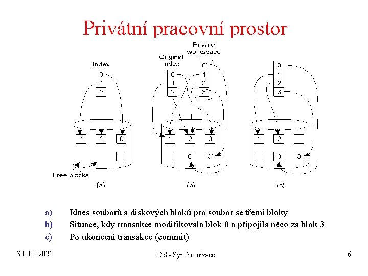 Privátní pracovní prostor a) b) c) 30. 10. 2021 Idnes souborů a diskových bloků