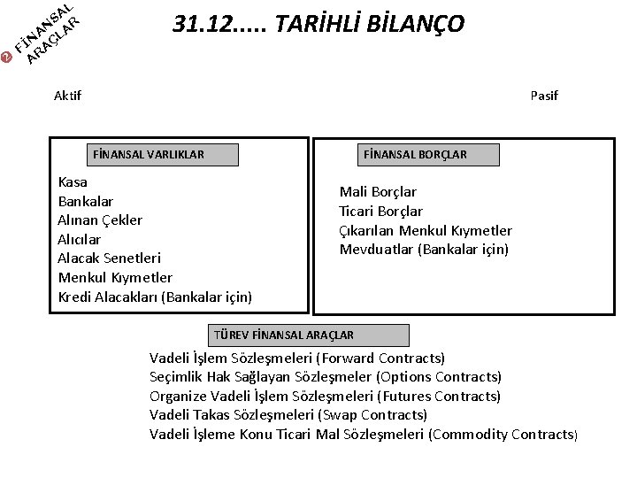  L SA R N A LA N Ç Fİ RA A 31. 12.