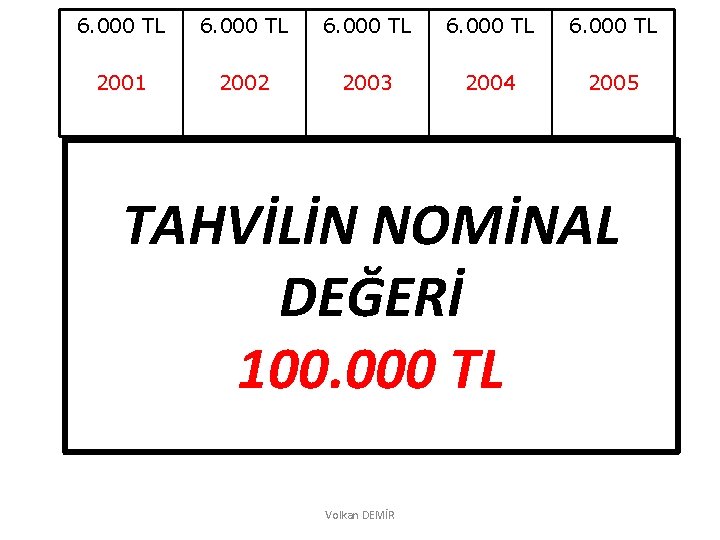 6. 000 TL 2001 2002 2003 2004 2005 TAHVİLİN NOMİNAL DEĞERİ 100. 000 TL