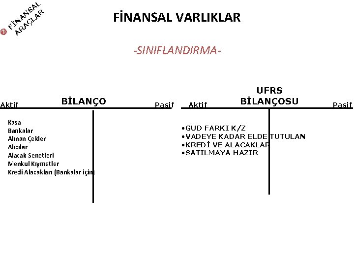  L SA R N A LA N Ç Fİ RA A FİNANSAL VARLIKLAR