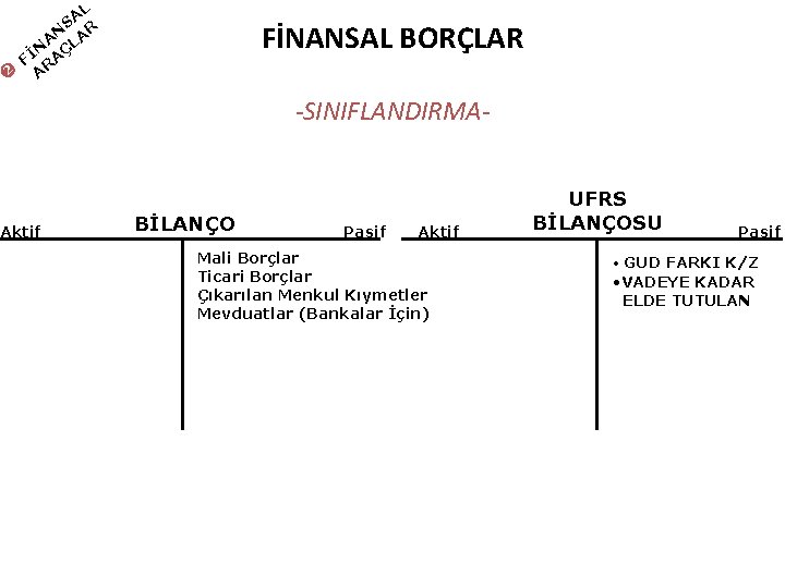  L SA R N A LA N Ç Fİ RA A Aktif FİNANSAL