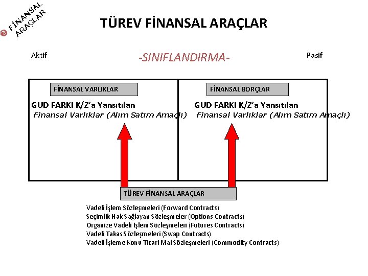  L SA R N A LA N Ç Fİ RA A TÜREV FİNANSAL