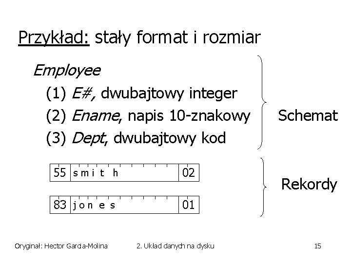 Przykład: stały format i rozmiar Employee (1) E#, dwubajtowy integer (2) Ename, napis 10