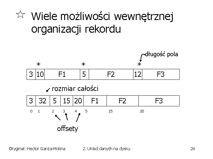 Wiele możliwości wewnętrznej organizacji rekordu długość pola * 3 10 * 5 F 1