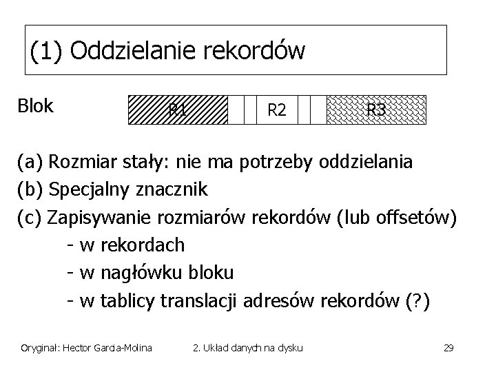 (1) Oddzielanie rekordów Blok R 1 R 2 R 3 (a) Rozmiar stały: nie