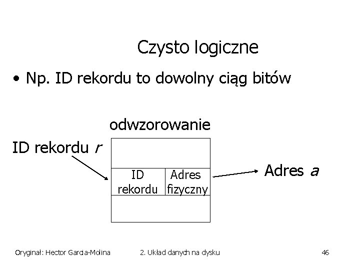 Czysto logiczne • Np. ID rekordu to dowolny ciąg bitów odwzorowanie ID rekordu r