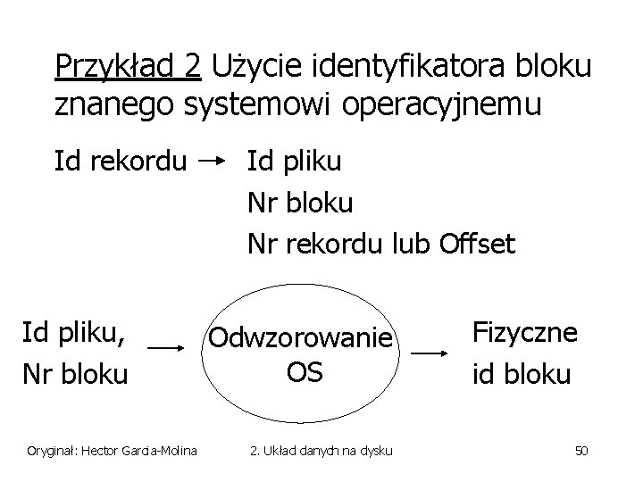 Przykład 2 Użycie identyfikatora bloku znanego systemowi operacyjnemu Id rekordu Id pliku, Nr bloku