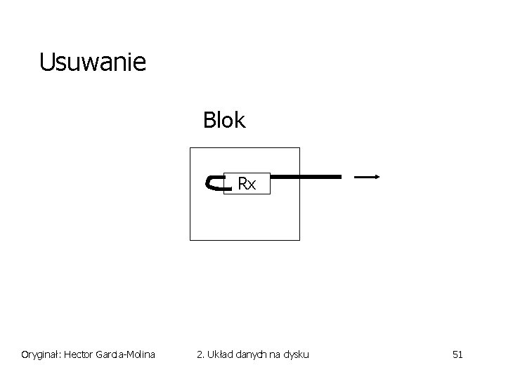 Usuwanie Blok Rx Oryginał: Hector Garcia-Molina 2. Układ danych na dysku 51 