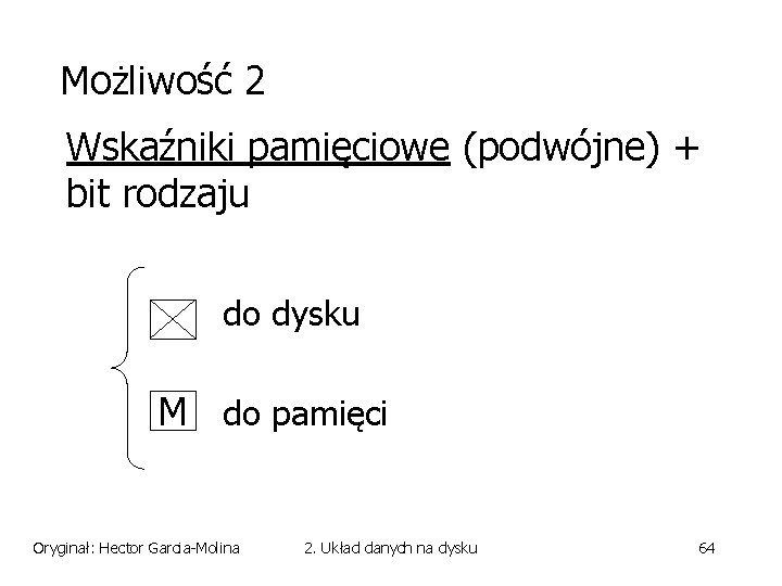 Możliwość 2 Wskaźniki pamięciowe (podwójne) + bit rodzaju do dysku M do pamięci Oryginał: