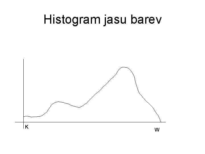 Histogram jasu barev K W 