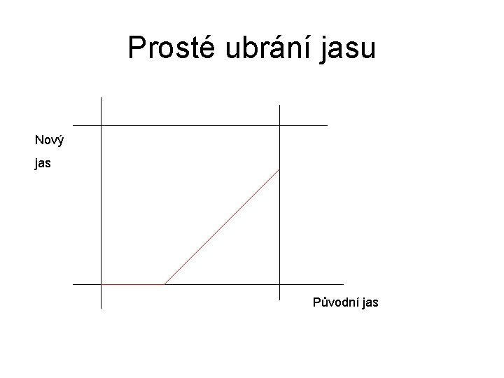 Prosté ubrání jasu Nový jas Původní jas 