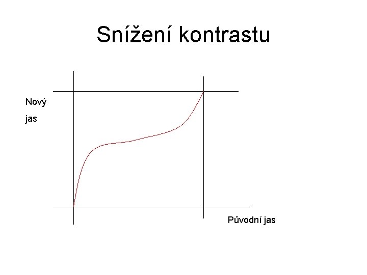 Snížení kontrastu Nový jas Původní jas 