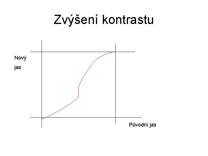 Zvýšení kontrastu Nový jas Původní jas 