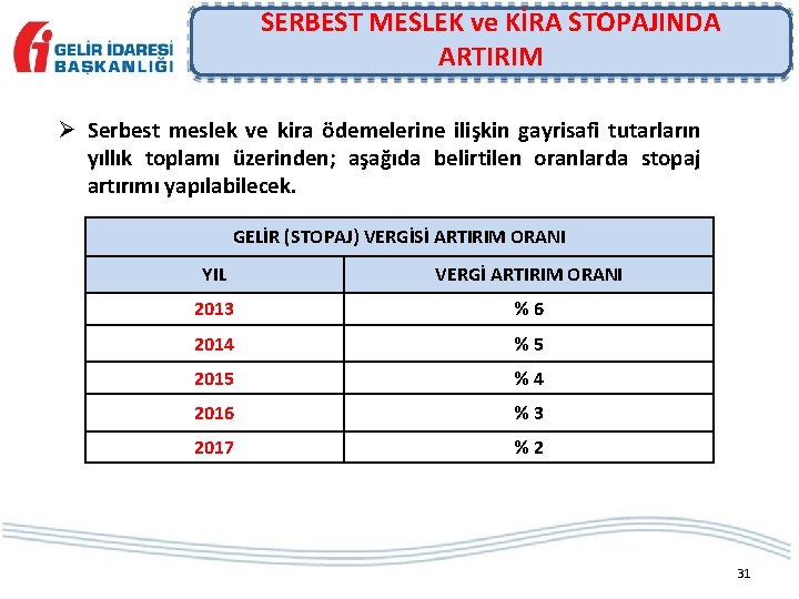 SERBEST MESLEK ve KİRA STOPAJINDA ARTIRIM Ø Serbest meslek ve kira ödemelerine ilişkin gayrisafi