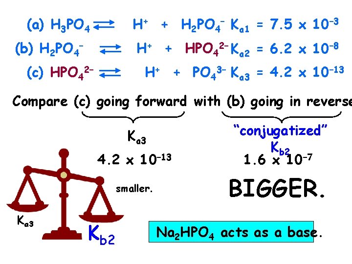 (a) H 3 PO 4 H+ + H 2 PO 4– Ka 1 =
