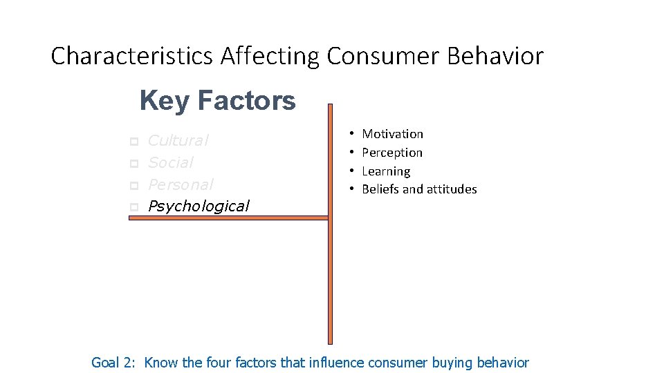 Characteristics Affecting Consumer Behavior Key Factors p p Cultural Social Personal Psychological • •
