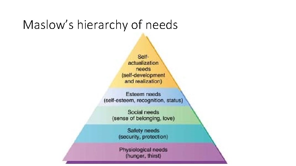 Maslow’s hierarchy of needs 