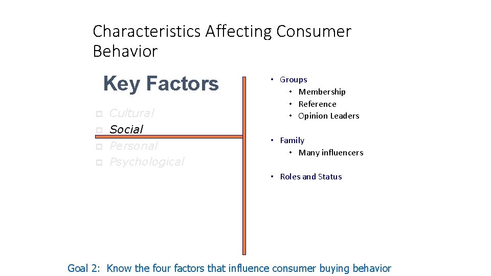 Characteristics Affecting Consumer Behavior Key Factors p p Cultural Social Personal Psychological • Groups