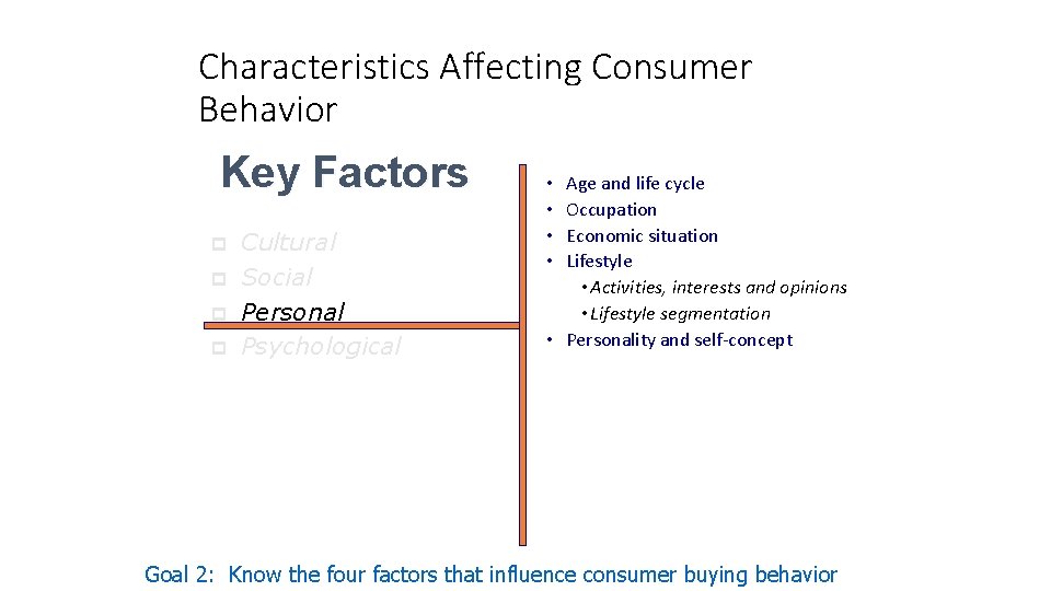 Characteristics Affecting Consumer Behavior Key Factors p p Cultural Social Personal Psychological Age and
