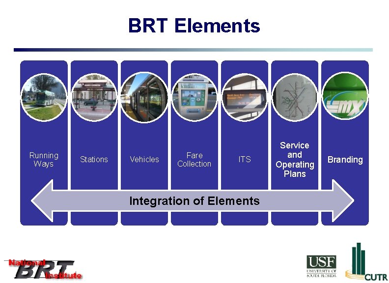 BRT Elements Running Ways Stations Vehicles Fare Collection ITS Integration of Elements Service and