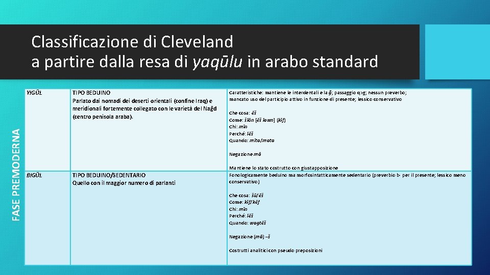 Classificazione di Cleveland a partire dalla resa di yaqūlu in arabo standard FASE PREMODERNA