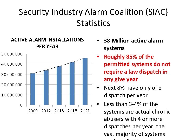 Security Industry Alarm Coalition (SIAC) Statistics ACTIVE ALARM INSTALLATIONS PER YEAR 50 000 40