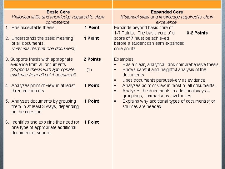 Basic Core Historical skills and knowledge required to show competence. 1. Has acceptable thesis.