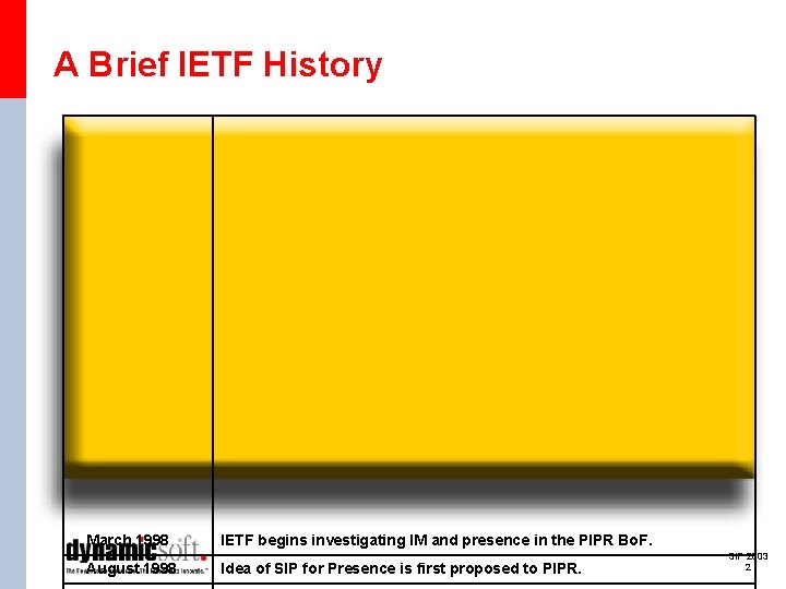 A Brief IETF History March 1998 IETF begins investigating IM and presence in the