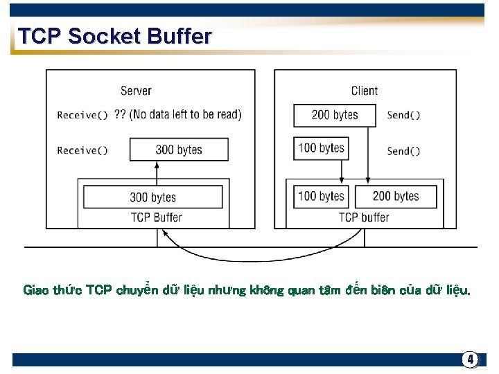 TCP Socket Buffer Giao thức TCP chuyển dữ liệu nhưng không quan tâm đến