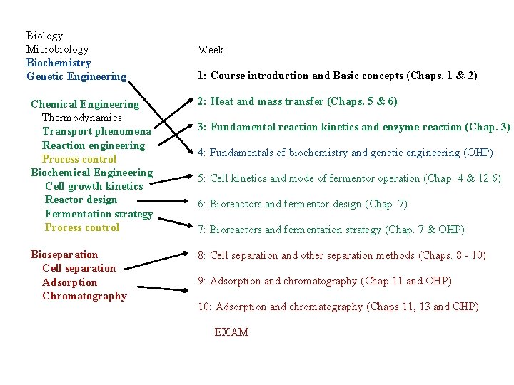 Biology Microbiology Biochemistry Genetic Engineering Week 1: Course introduction and Basic concepts (Chaps. 1