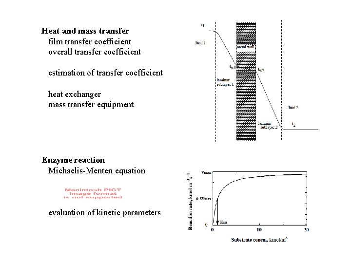 Heat and mass transfer film transfer coefficient overall transfer coefficient estimation of transfer coefficient