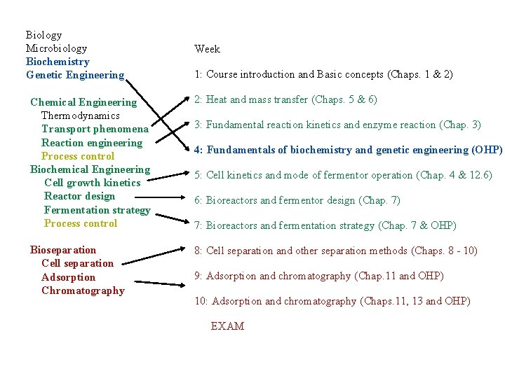 Biology Microbiology Biochemistry Genetic Engineering Week 1: Course introduction and Basic concepts (Chaps. 1