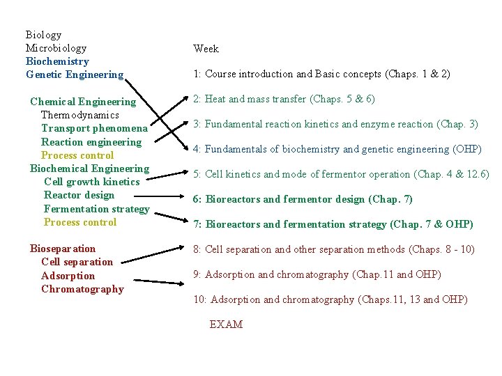 Biology Microbiology Biochemistry Genetic Engineering Week 1: Course introduction and Basic concepts (Chaps. 1