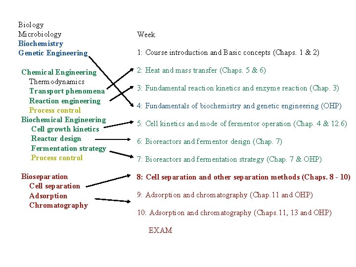 Biology Microbiology Biochemistry Genetic Engineering Week 1: Course introduction and Basic concepts (Chaps. 1