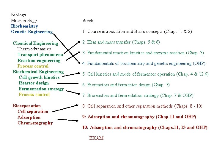 Biology Microbiology Biochemistry Genetic Engineering Week 1: Course introduction and Basic concepts (Chaps. 1