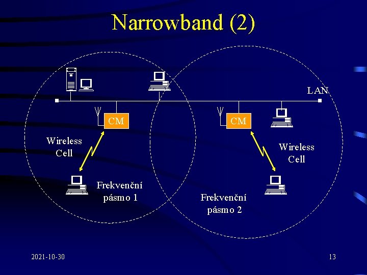 Narrowband (2) & # CM LAN CM Wireless Cell # Frekvenční pásmo 1 2021