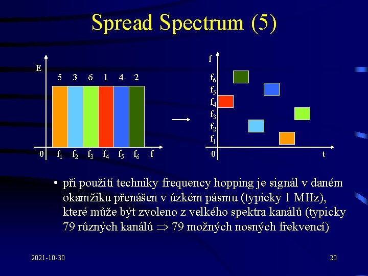 Spread Spectrum (5) E 0 f 5 3 6 1 4 2 f 1