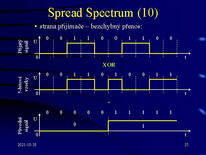 Spread Spectrum (10) Přijatý signál • strana přijímače – bezchybný přenos: U 0 0