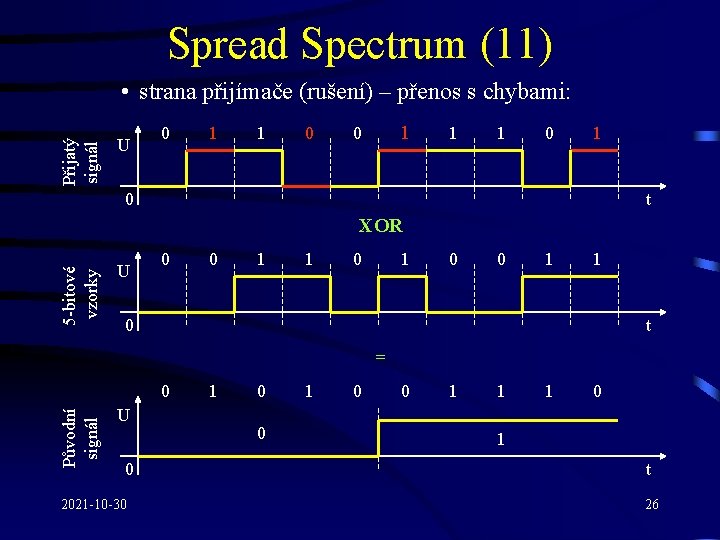 Spread Spectrum (11) Přijatý signál • strana přijímače (rušení) – přenos s chybami: U