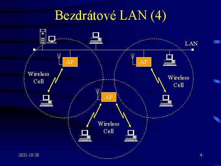 Bezdrátové LAN (4) & # LAN AP AP Wireless Cell # # AP #