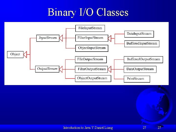 Binary I/O Classes Introduction to Java Y. Daniel Liang 27 27 