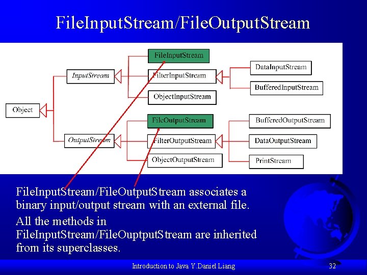File. Input. Stream/File. Output. Stream associates a binary input/output stream with an external file.