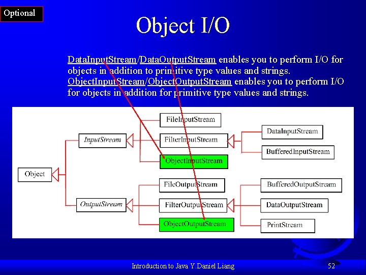 Optional Object I/O Data. Input. Stream/Data. Output. Stream enables you to perform I/O for