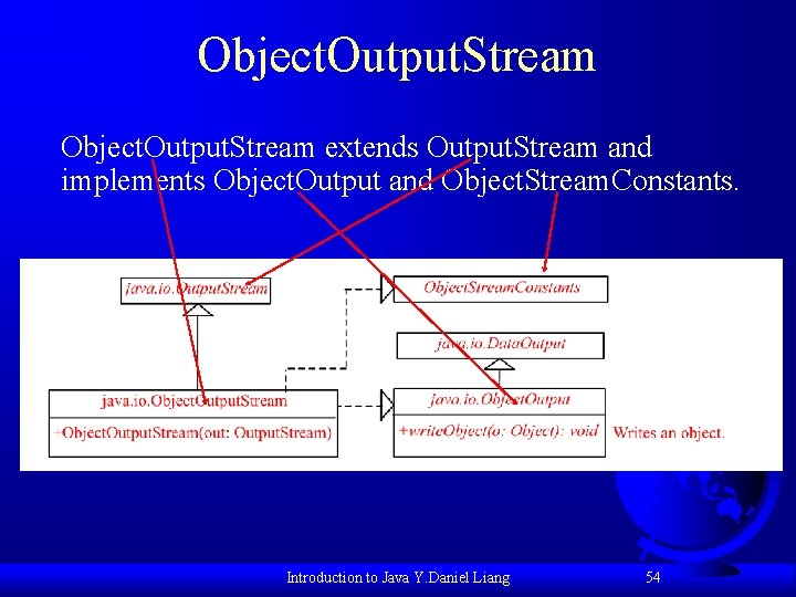 Object. Output. Stream extends Output. Stream and implements Object. Output and Object. Stream. Constants.