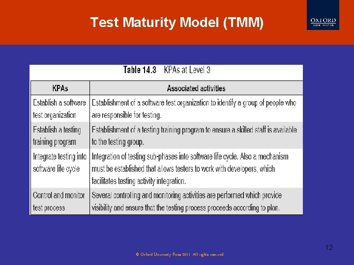 Test Maturity Model (TMM) 12 © Oxford University Press 2011. All rights reserved. Test Maturity Model (TMM) 12 © Oxford University Press 2011. All rights reserved.