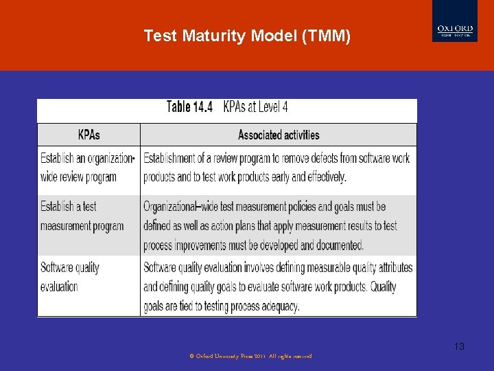 Test Maturity Model (TMM) 13 © Oxford University Press 2011. All rights reserved. Test Maturity Model (TMM) 13 © Oxford University Press 2011. All rights reserved.